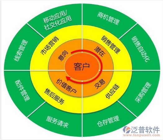 个人客户管理软件排名怎么样?