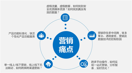 专访力美科技金昭 让营销回归初心，在探索中发现未来